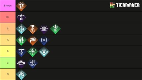 best subclasses destiny 2|Destiny 2 Class Tier List For PvE (December 2024)